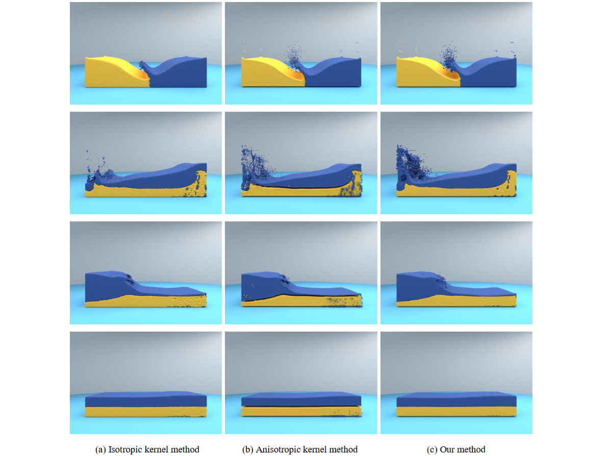 Anisotropic Surface Reconstruction for Multiphase Fluids