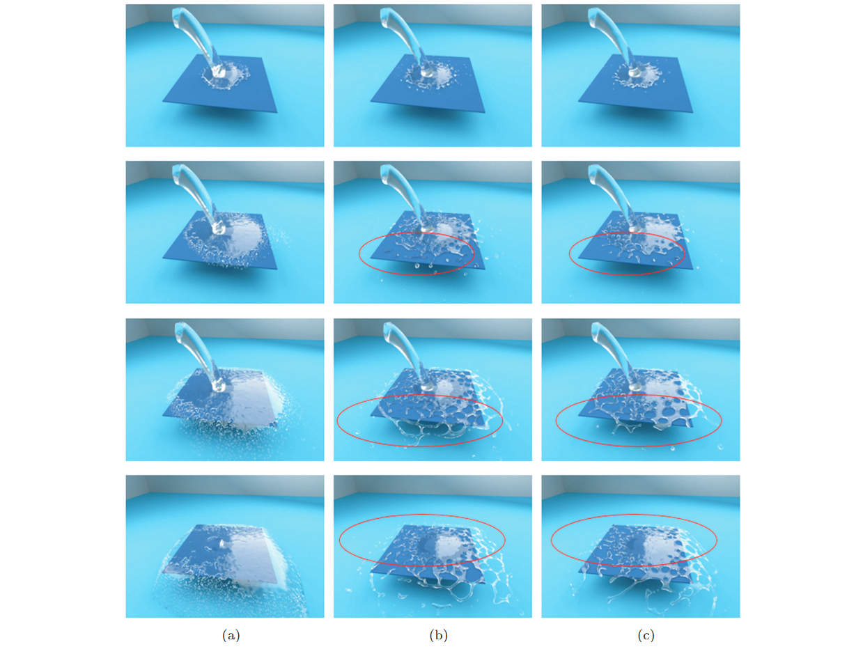 Surface Tension Model Based on Implicit Incompressible Smoothed Particle Hydrodynamics for Fluid Simulation
