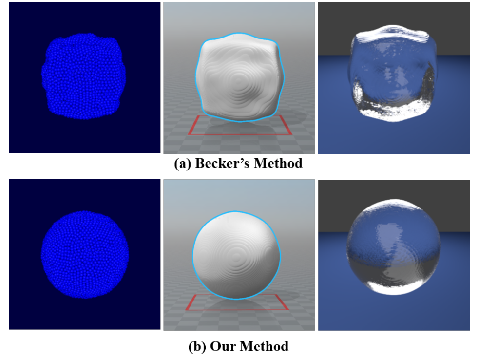 Small-Scale Surface Details Simulation using Divergence-Free SPH