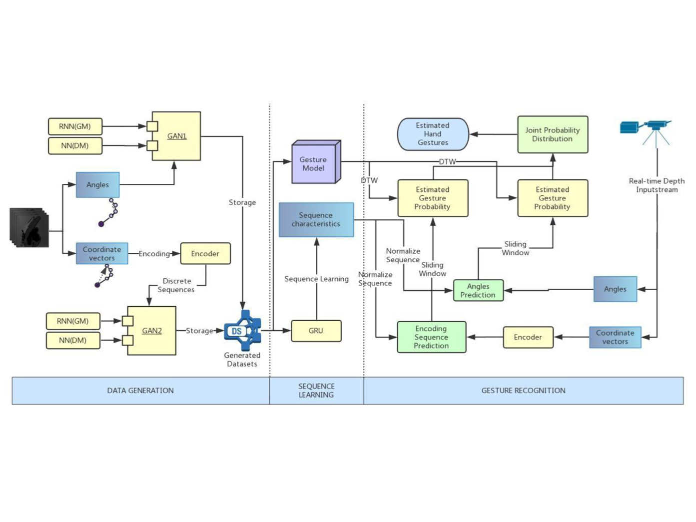 Robust and Customized Methods for Real-Time Hand Gesture Recognition Under Object-Occlusion