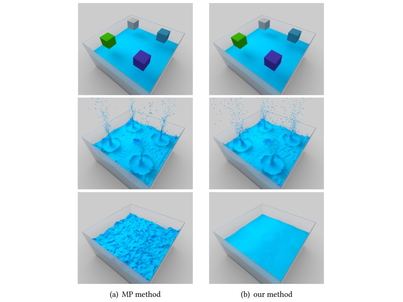 Recovering Turbulence Details using Velocity Correction for SPH Fluids