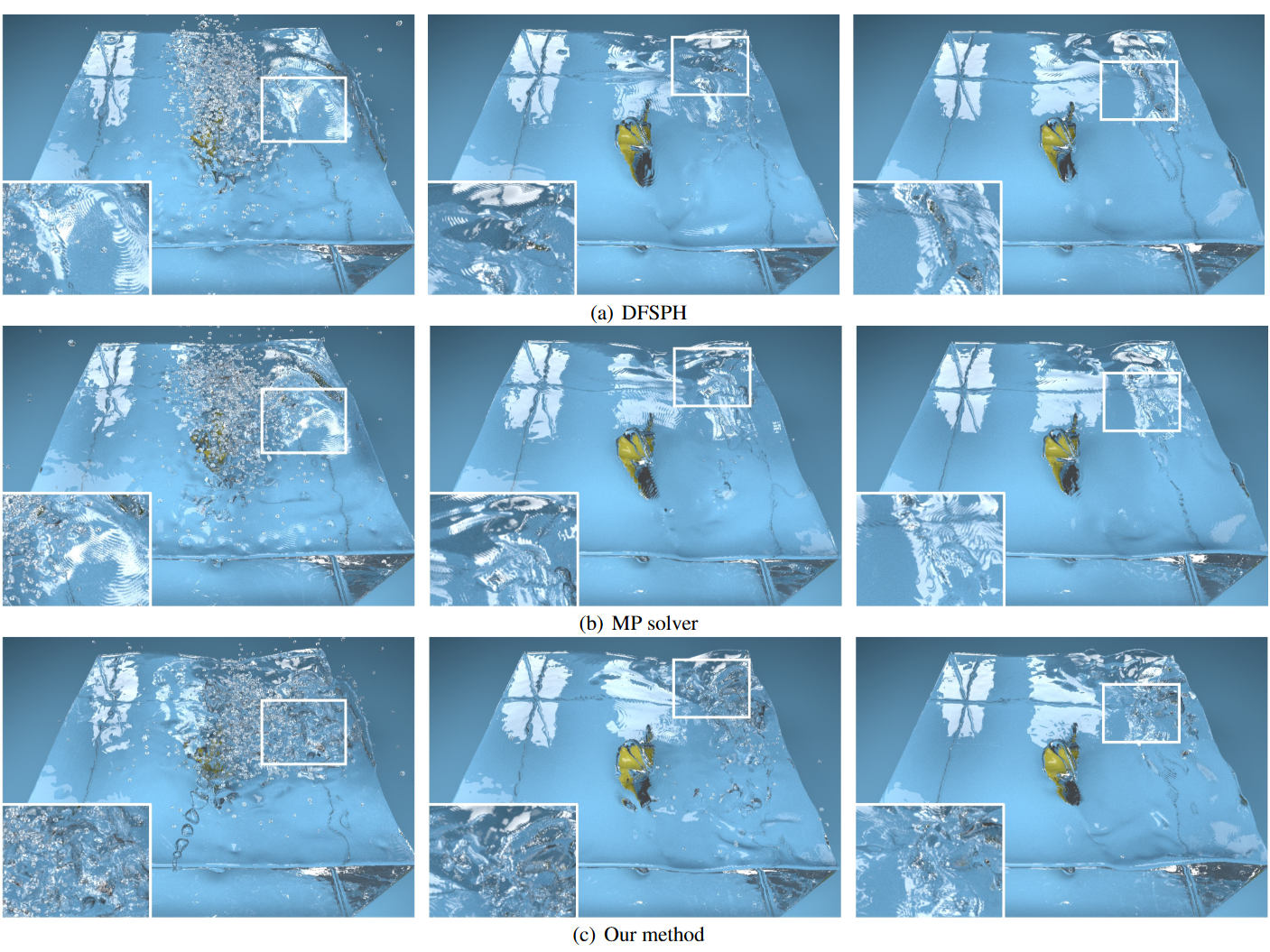 Turbulent Details Simulation for SPH Fluids via Vorticity Refinement