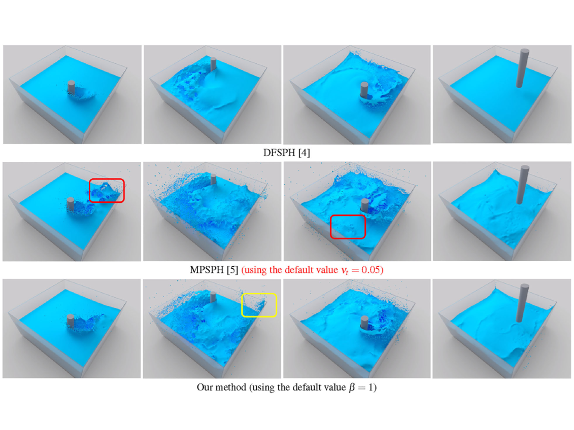 Robust Turbulence Simulation for Particle-Based Fluids using the Rankine Vortex Model