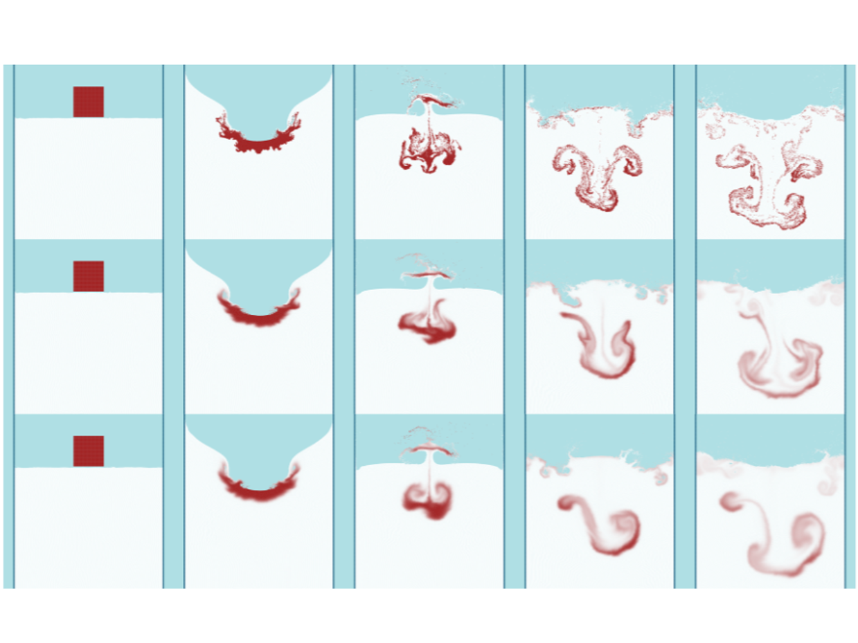 Silicone Oil-Water Interaction and Emulsification Visual Simulation for Intraocular Silicone Oil Tamponade