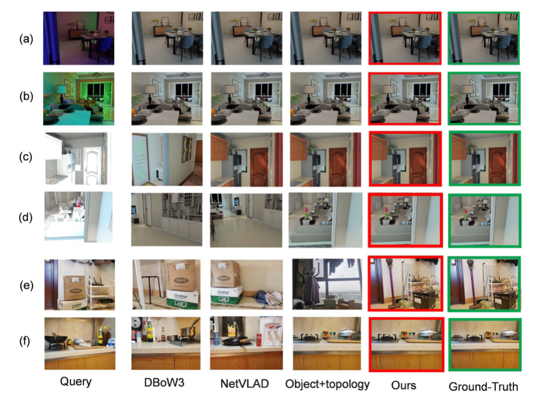 Indoor Visual Re-Localization for Long-Term Autonomous Robots Based on Object-Level Features and Semantic Relationships