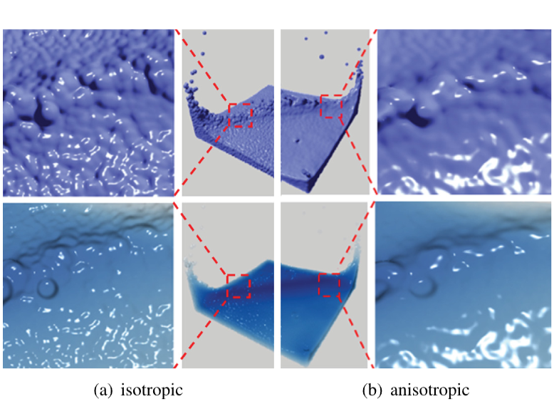 Anisotropic Screen Space Rendering for Particle-Based Fluid Simulation