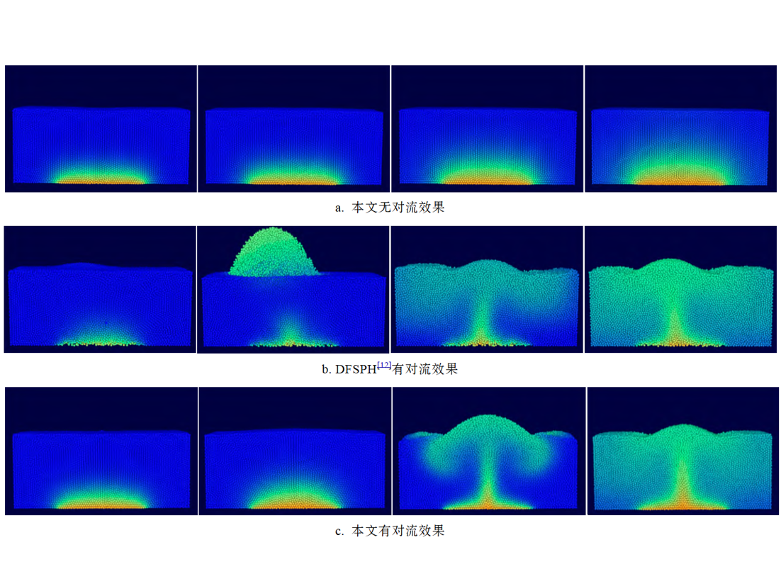 Volume Flux Free SPH Approach for Multiphase Fluids