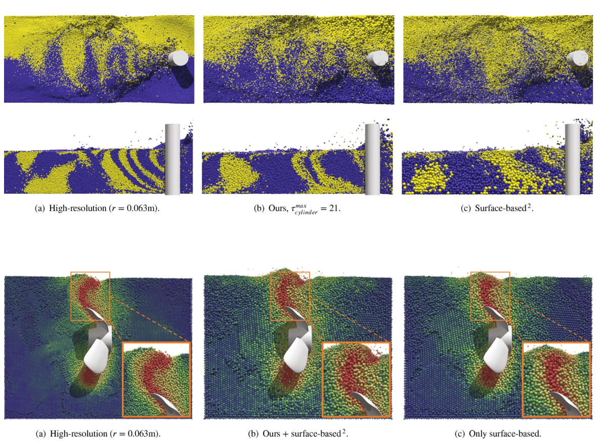 Spatial Adaptivity with Boundary Refinement for Smoothed Particle Hydrodynamics Fluid Simulation