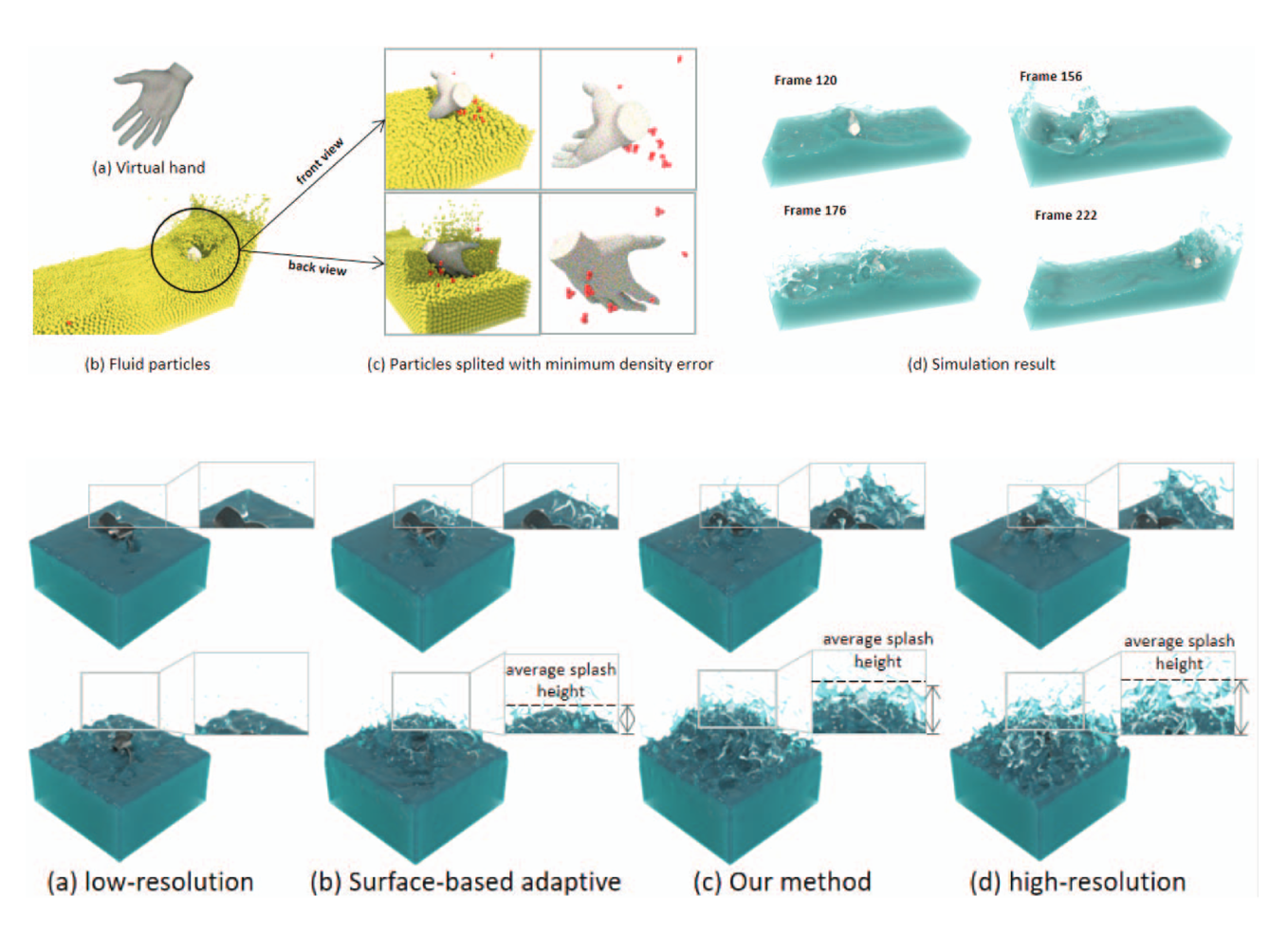 FluidPlaying: Efficient Adaptive Simulation for Highly Dynamic Fluid
