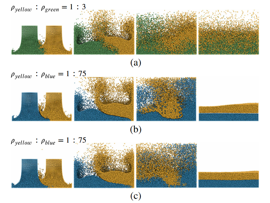 Implicit Smoothed Particle Hydrodynamics Model for Simulating Incompressible Fluid-Elastic Coupling