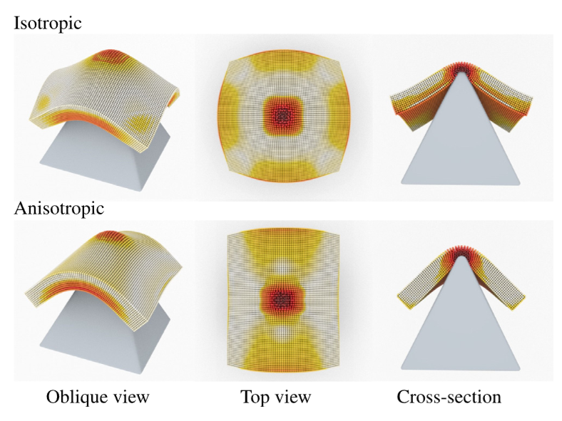 Simulating Hyperelastic Materials with Anisotropic Stiffness Models in a Particle-Based Framework