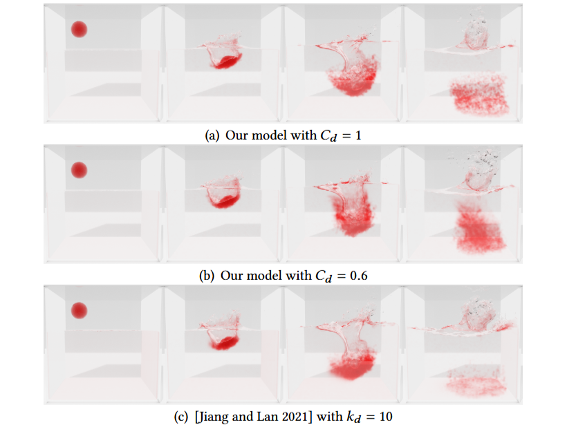 An Implicitly Stable Mixture Model for Dynamic Multi-Fluid Simulations