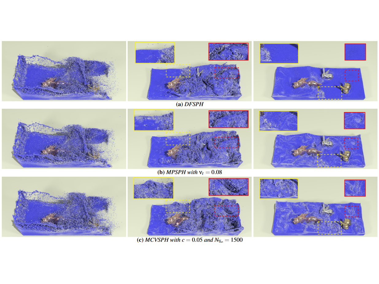 Monte Carlo Vortical Smoothed Particle Hydrodynamics for Simulating Turbulent Flows