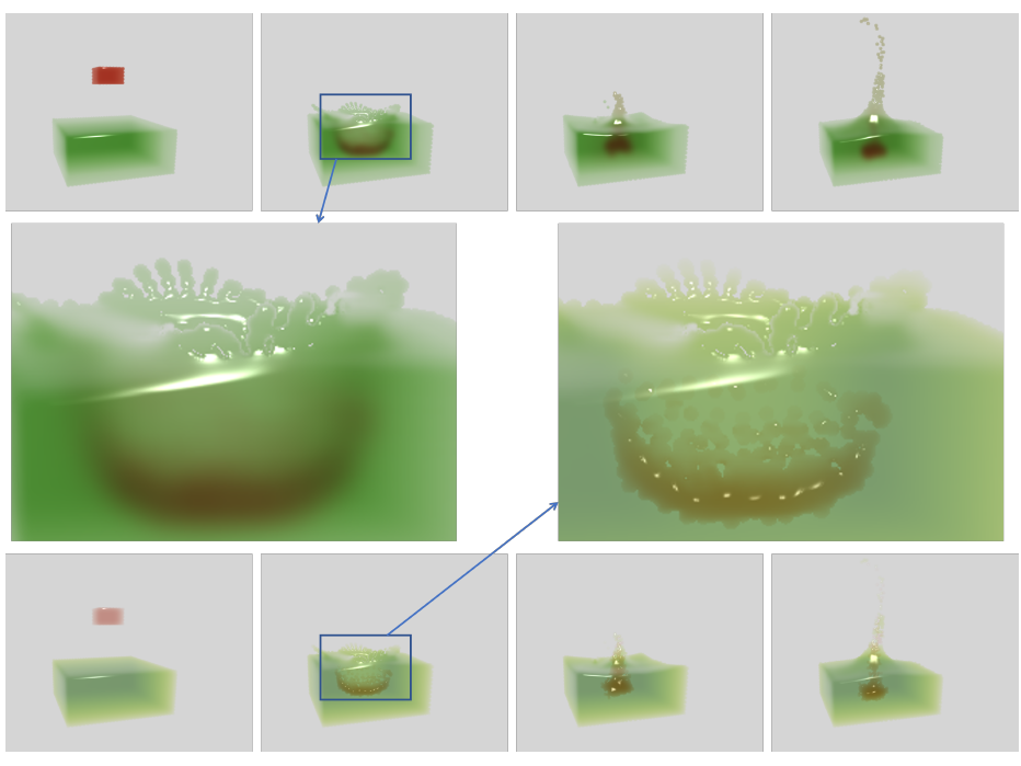 Real-Time Screen Space Rendering Method for Particle-Based Multiphase Fluid Simulation