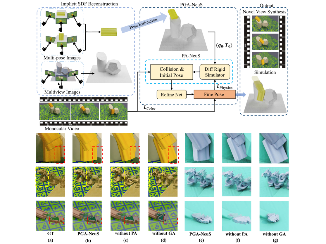 Physics and Geometry-Augmented Neural Implicit Surfaces for Rigid Bodies