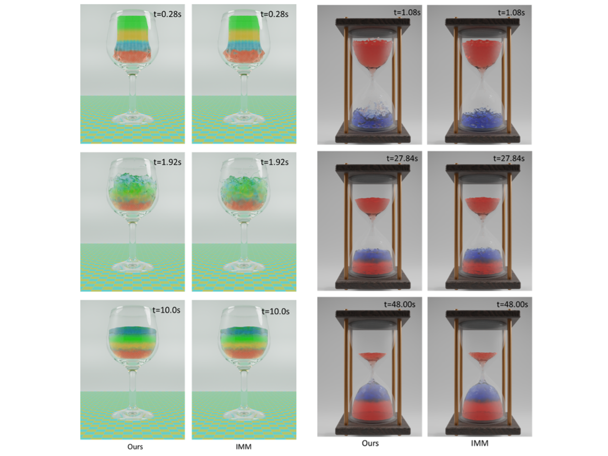 Decoupling Density Dynamics: A Neural Operator Framework for Adaptive Multi-Fluid Interactions
