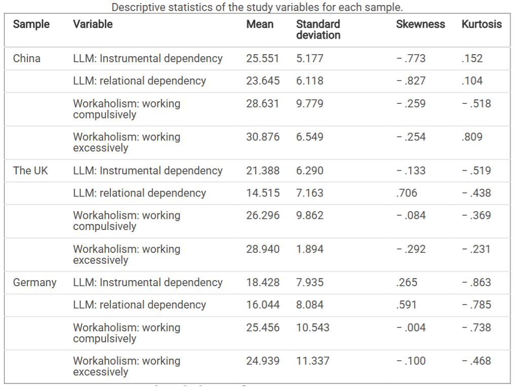Workaholism Is Associated with Dependency on Large Language Models in a Cross-National Study