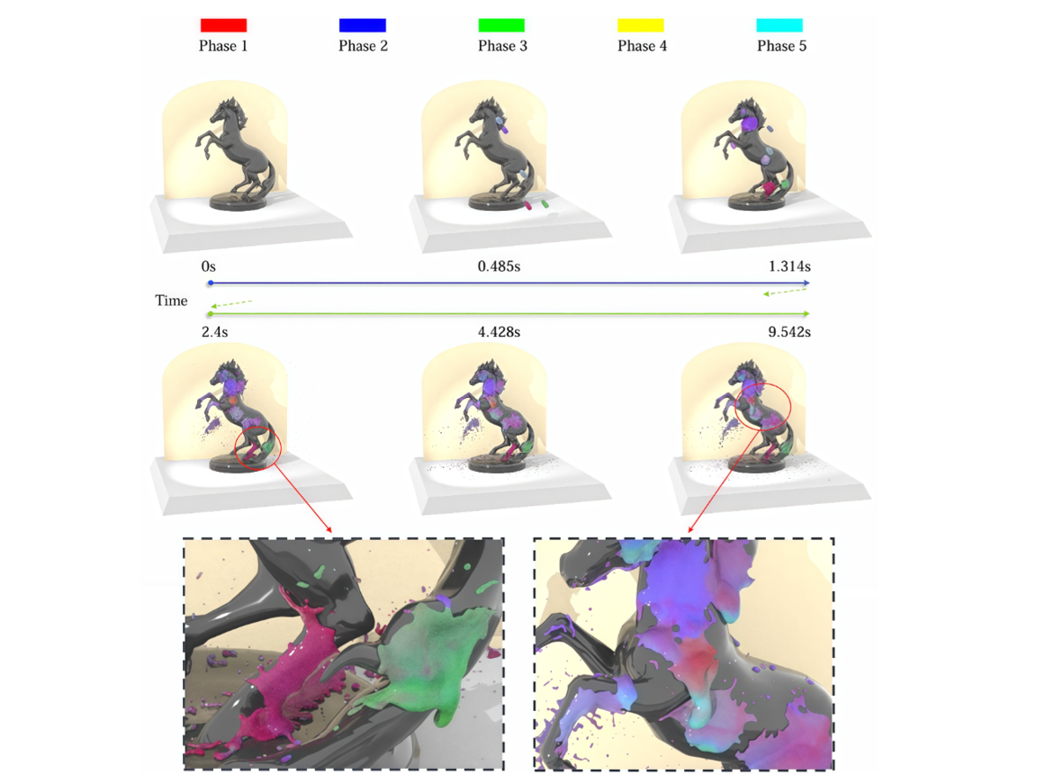 A Unified Viscoelastic Solver for Multiphase Fluid Simulation Based on a Mixture Model